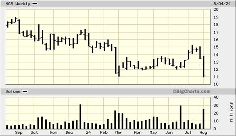 Centene Corp. (CNC) is rallying, but don't chase its shares, writes technical analyst Bruce Kamich, who says there is resistance overhead for the stock of the health plan opera...